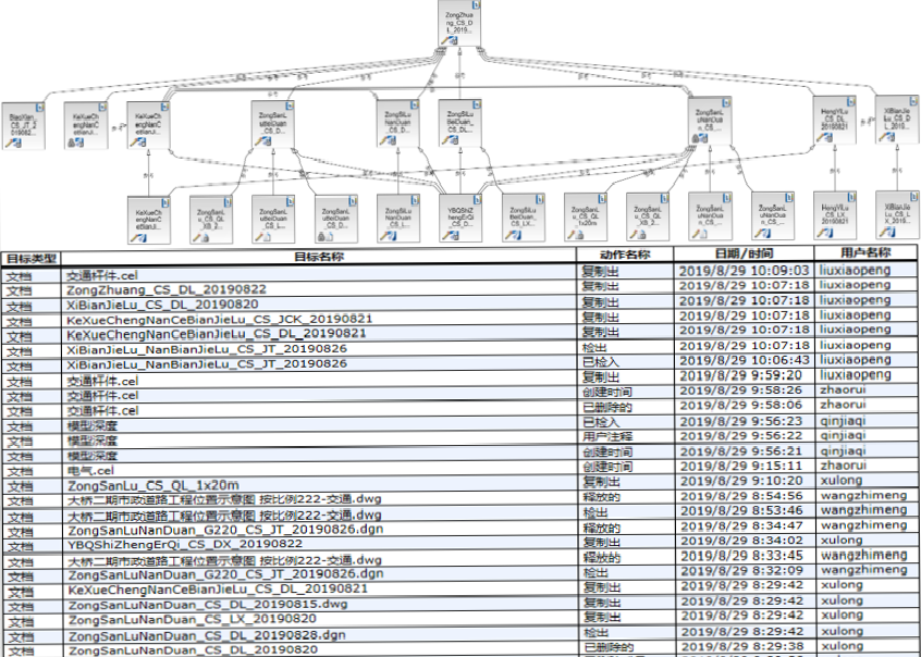 模型參照關系 模型參照關系